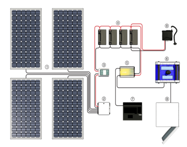 Home Solar Power System